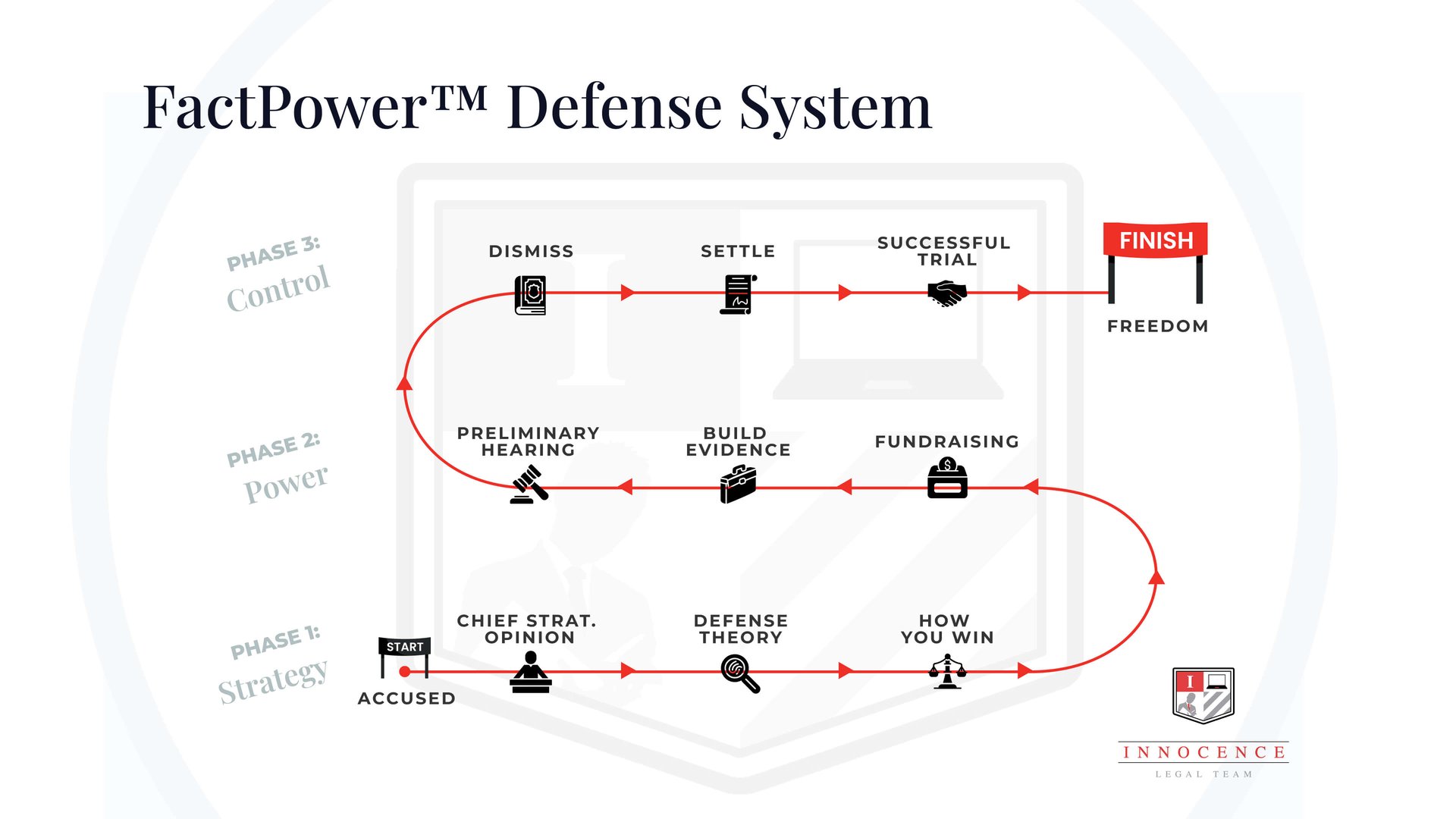 FactPowerTM️ Defense System V2 - Kevin Edits 0905